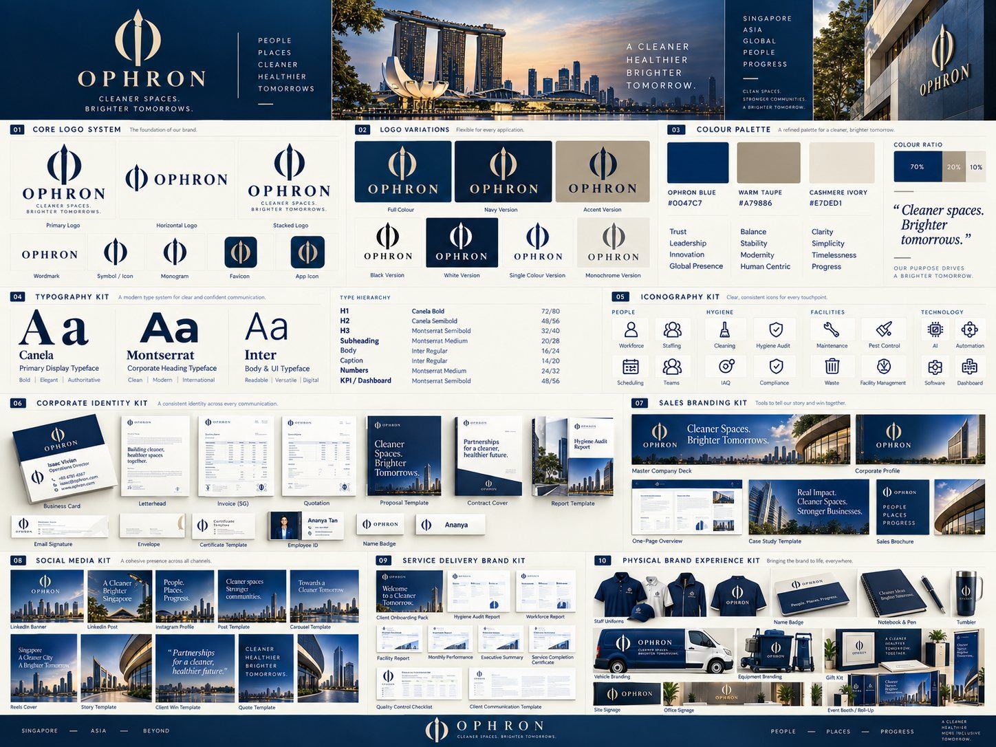 OPHRON — complete corporate brand system by Baptist Digitek: logo, identity, sales and service kits